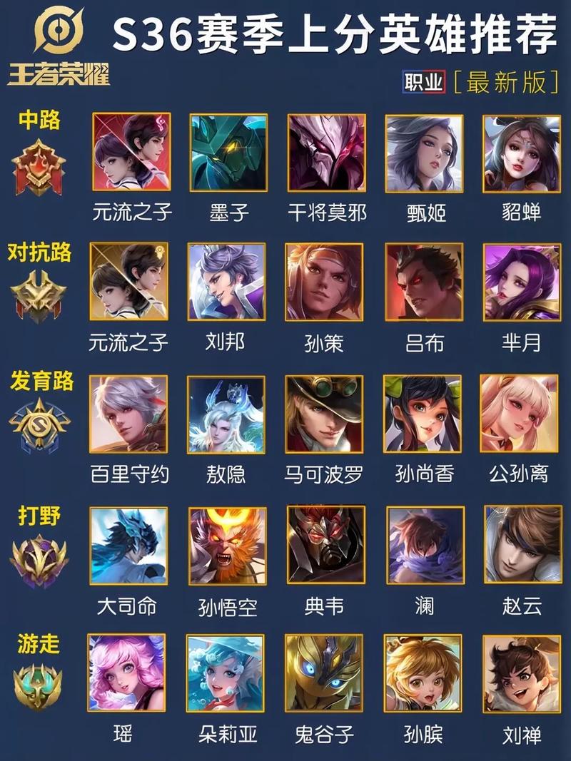 作为一个新手,在王者荣耀中可以选取哪些英雄?