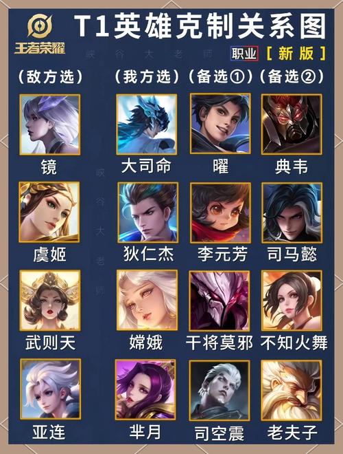 王者荣耀打内战是什么意思