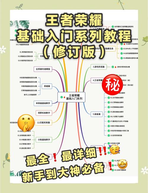 王者荣耀新手攻略大全:从入门到进阶的全方位指南