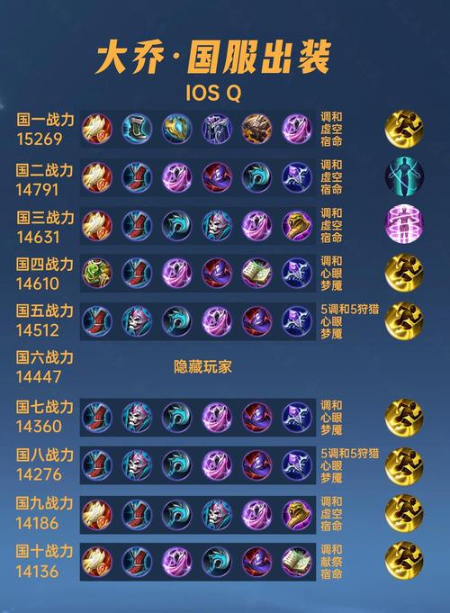 王者荣耀大乔出招顺序
