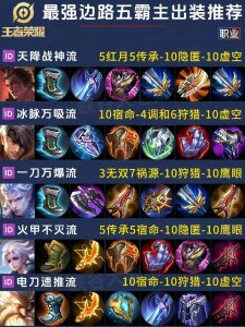 王者荣耀最近吕布攻略，王者荣耀吕布玩法细节