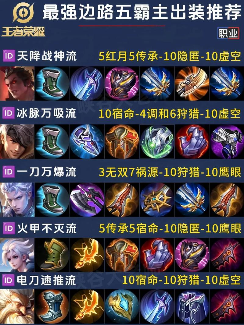 王者荣耀吕布最强布局是啥?出装和铭文怎么搭配?