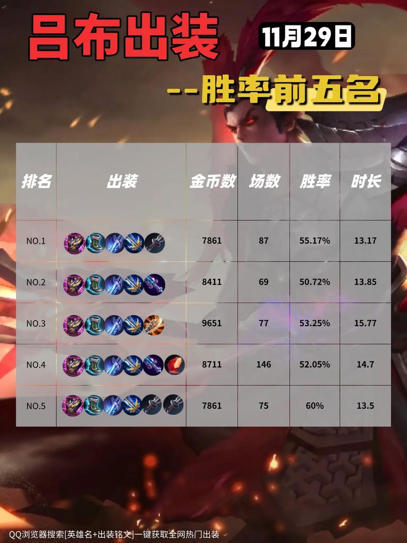 王者荣耀,国服最强吕布攻略解析