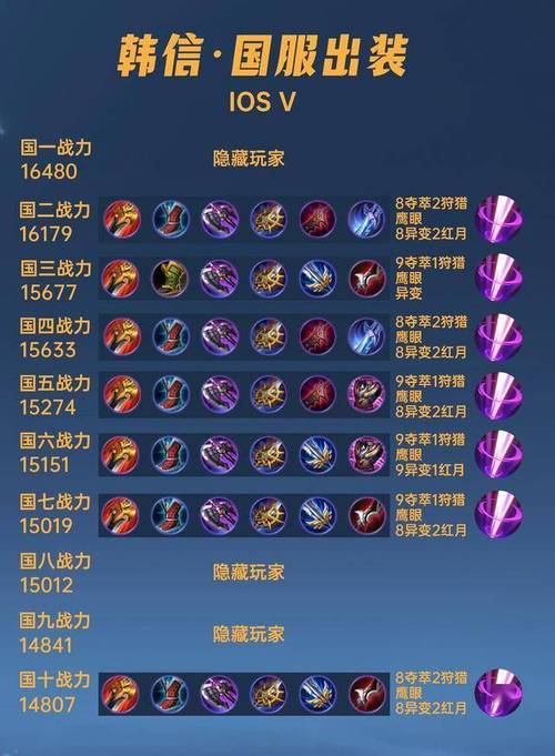 王者荣耀韩信最强吸血攻略,从新手到高手的进阶之路