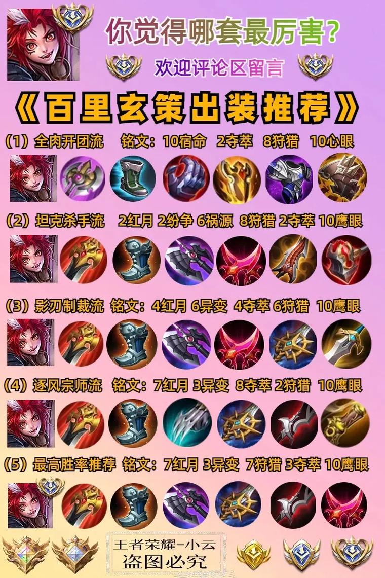 王者荣耀新手快速出装顺序是什么?最新攻略有哪些?