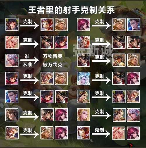 王者荣耀最强单挑王铠,开黑阵容推荐