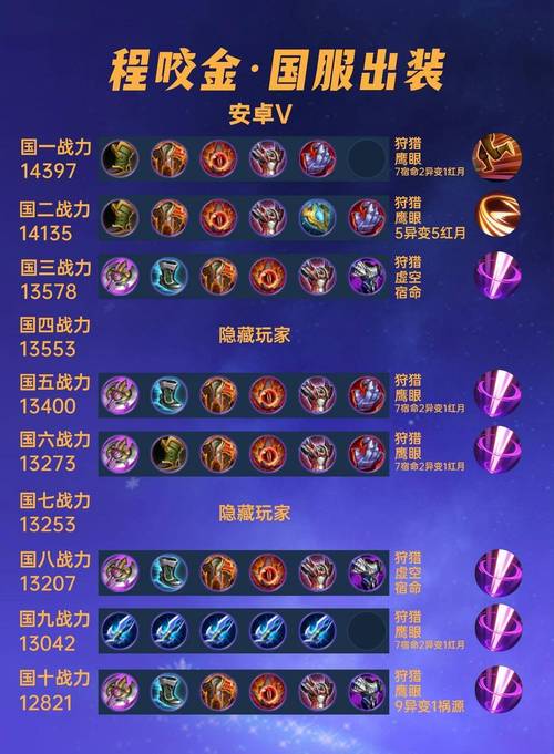 王者荣耀程咬金怎么玩?王者荣耀程咬金最全铭文出装打法攻略