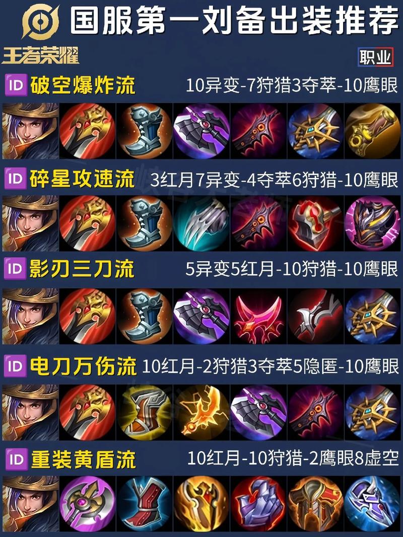 王者荣耀能抗能输出控野区,刘备轻松上分