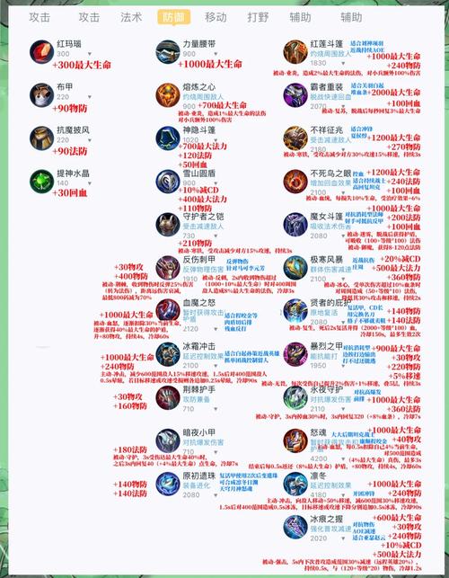 王者荣耀出肉攻略,打造坚韧防线,守护团队荣耀