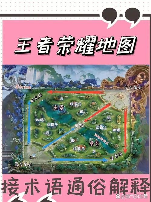 王者荣耀,地图探秘,你的战场导航手册