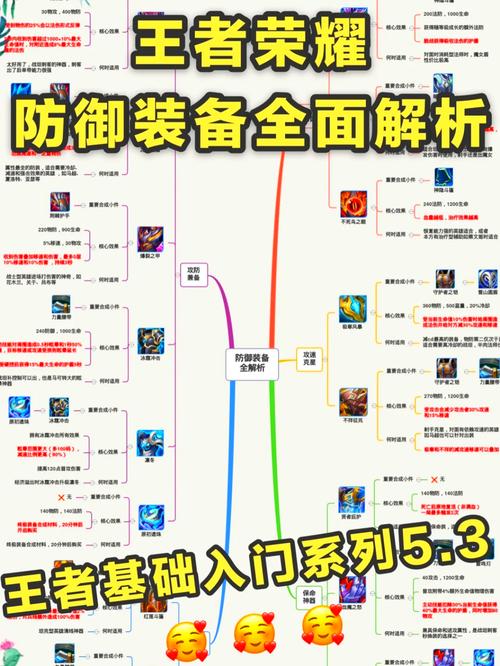 关于王者荣耀打野的思路