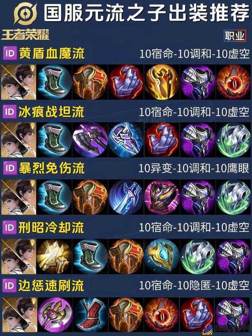 王者荣耀守卫峡谷第九关通关攻略