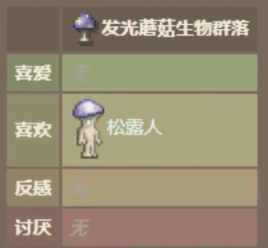 《泰拉瑞亚》手机版弗兰肯斯坦介绍