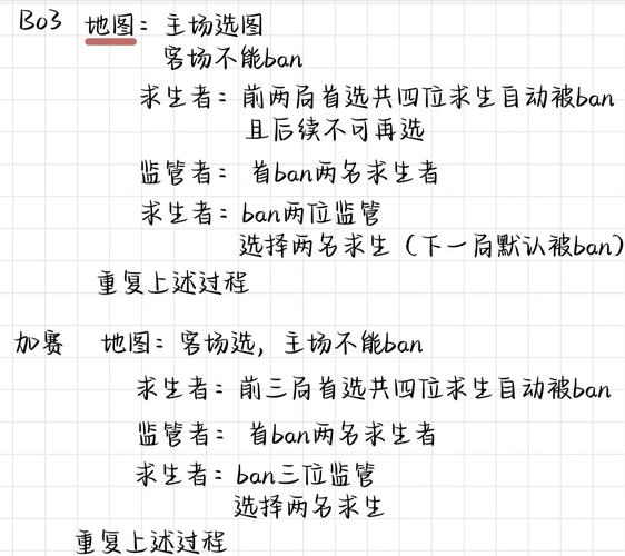 全局bp是什么意思