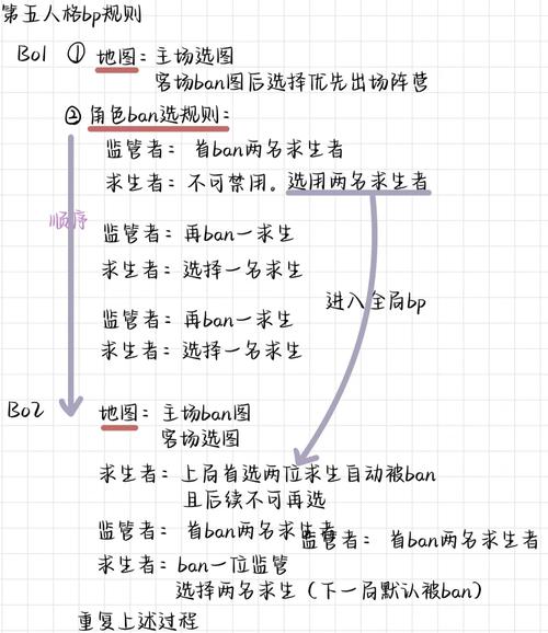 全局bp什么意思全局bp解释