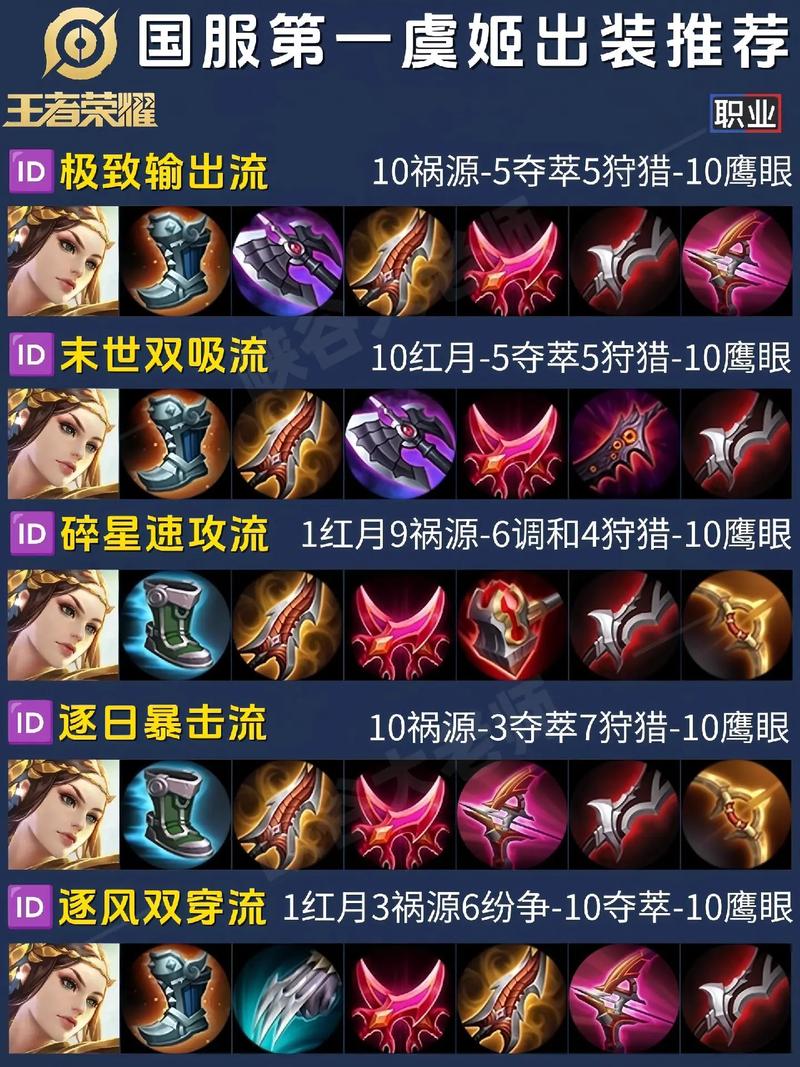 王者荣耀虞姬高伤害出装攻略:打造极致输出
