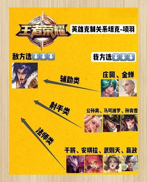 王者荣耀项羽攻略,免伤减伤双加持,我命不由天