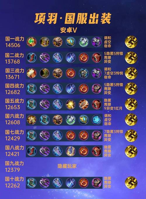 《王者荣耀》强力控制稳如泰山,坦克项羽新手攻略