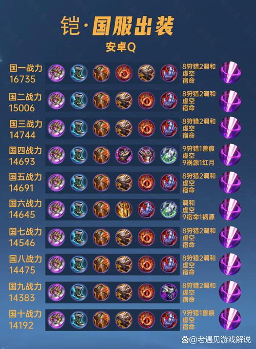 王者荣耀凯怎么出装?