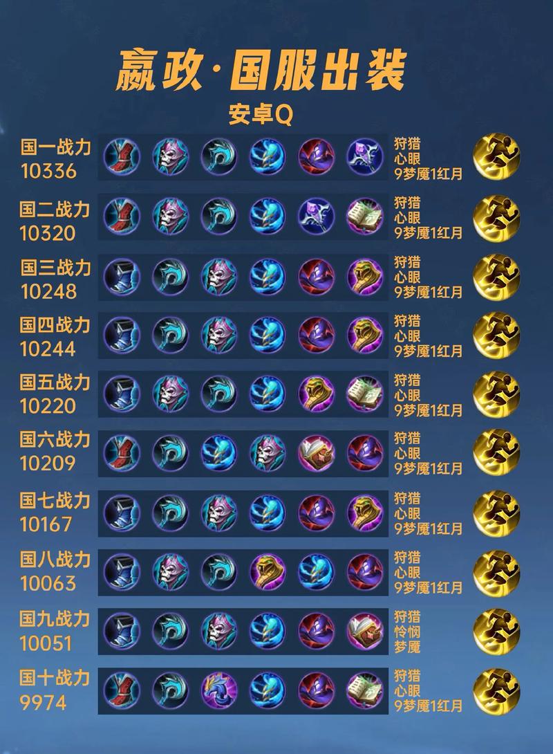 王者荣耀边境突围后羿出装铭文(边境突围嬴政铭文出装)