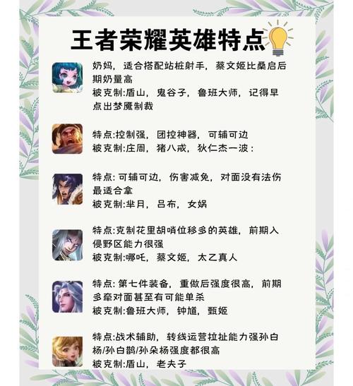 王者荣耀新手入门,必备英雄选取与攻略