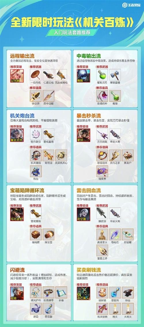 王者荣耀机关百炼最后一关怎么过