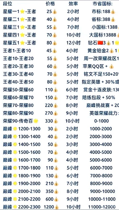王者荣耀快速赚钱攻略