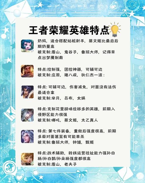 王者荣耀角色攻略