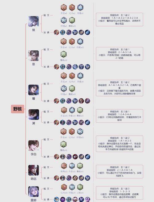 王者荣耀攻略技巧