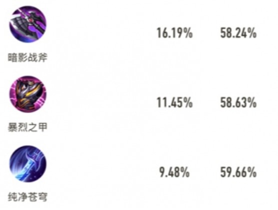 王者荣耀法天象地杨戬出装推荐