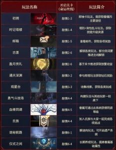 银与绯资源获取途径攻略