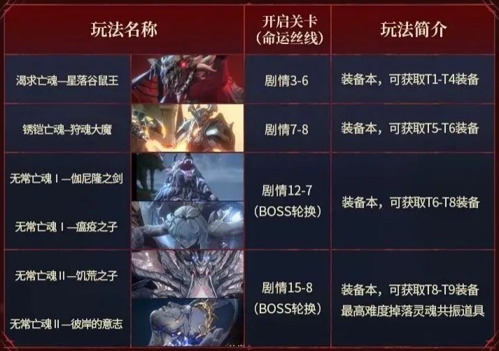 银与绯资源获取途径