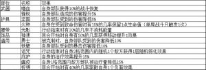晴空之下装备效果及队伍搭配指南