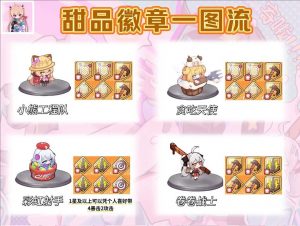 盲盒派对全角色徽章佩戴指南