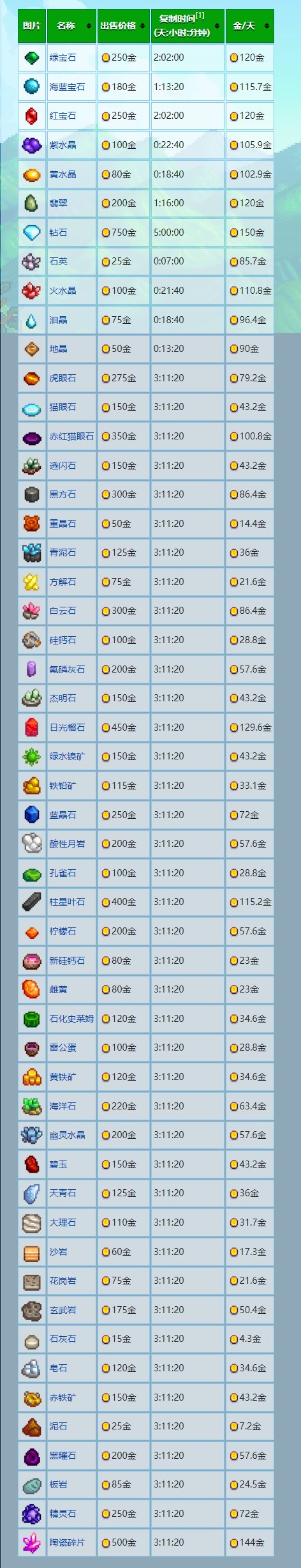 《星露谷物语》宝石复制机使用攻略指南