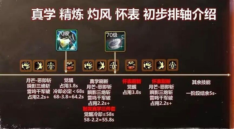 DNF手游狂战士真学套毕业配装技巧