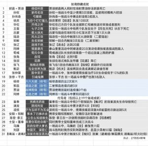 如鸢隐藏符传获取技巧 如鸢成就怎么做攻略