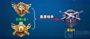 和平精英新赛季段位继承 ss29赛季段位继承规则