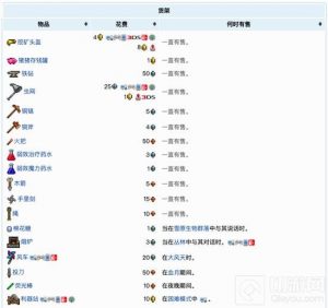 泰拉瑞亚商人在哪里找 泰拉瑞亚商人怎么召唤