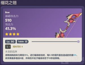 原神缀花之翎强不强 原神缀花之翎适合给谁用