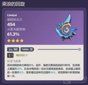 原神乘浪的回旋强不强 乘浪的回旋适合给谁用