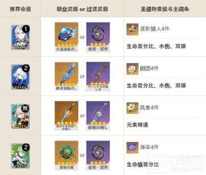 原神那维莱特怎么配队 原神那维莱特平民配队攻略