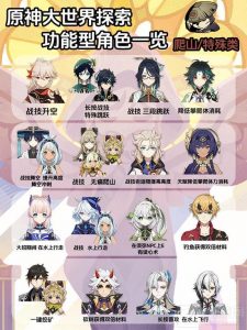 原神大世界哪些角色好用 原神大世界角色推荐