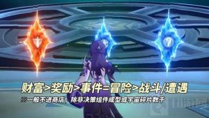 《崩坏星穹铁道》模拟宇宙不可知域无脑打法分享