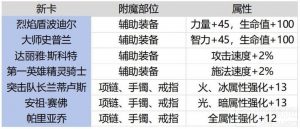 DNF手游65新版本附魔卡强不强 新旧附魔卡强度提升对比
