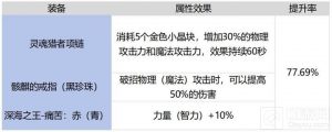 DNF手游65版本骨戒黑珍珠要不要刷 新旧首饰对比分析