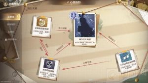 无限暖暖帅气天王在什么地方 帅气天王怎么打解锁方式