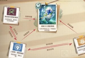 无限暖暖清新天王怎么打 清新天王怎么解锁怎么通过