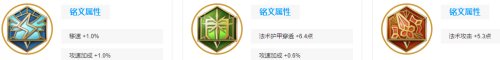 王者荣耀米莱迪最强出装铭文 米莱迪连招推荐2022