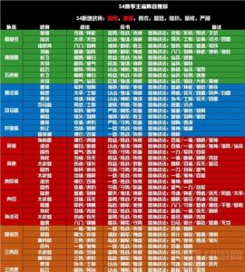 三国志战略版s4开荒攻略 平民S4开荒一览